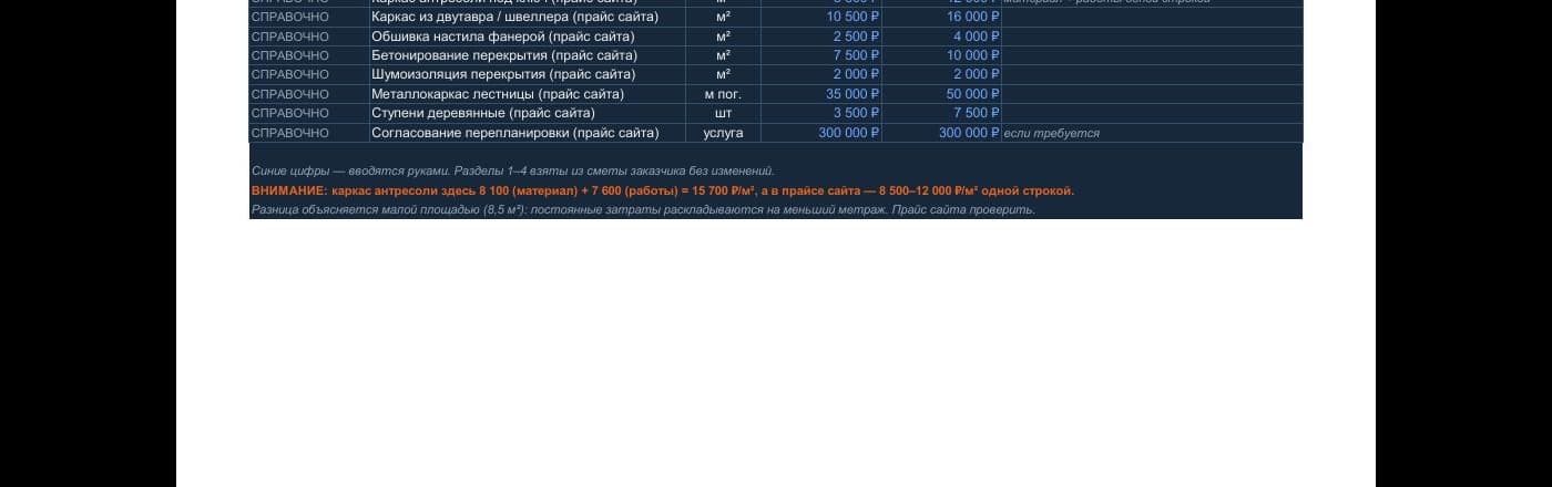 Инструмент расчёта стоимости проекта МеталКонстракт