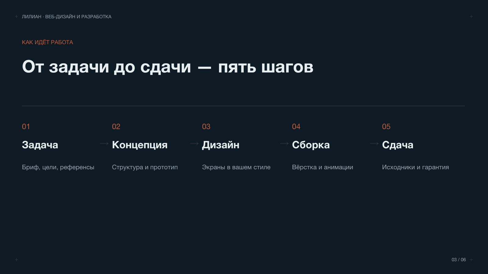 Слайд 3 презентации услуг Lilian Digital Studio